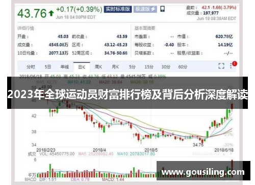 2023年全球运动员财富排行榜及背后分析深度解读