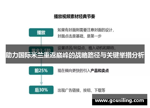 助力国际米兰重返巅峰的战略路径与关键举措分析