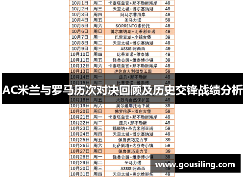 AC米兰与罗马历次对决回顾及历史交锋战绩分析