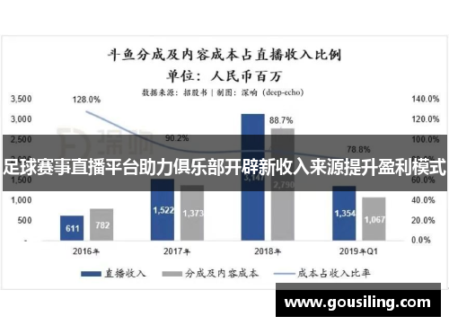 足球赛事直播平台助力俱乐部开辟新收入来源提升盈利模式